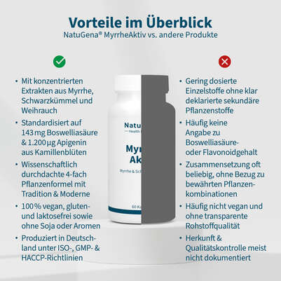 NatuGena MyrrheAktiv Kapseln, A-Nr.: 5699418 - 04