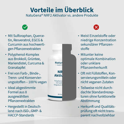 NatuGena NRF2 Aktivator Kapseln, A-Nr.: 5740670 - 04