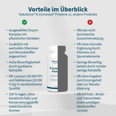 Sie sehen eine Packung NatuGena N-Zymarase® Proteine Kapseln, Produktbild: 04 NatuGena N-Zymarase® Proteine Kapseln, A-Nr.: 5901280 - 04