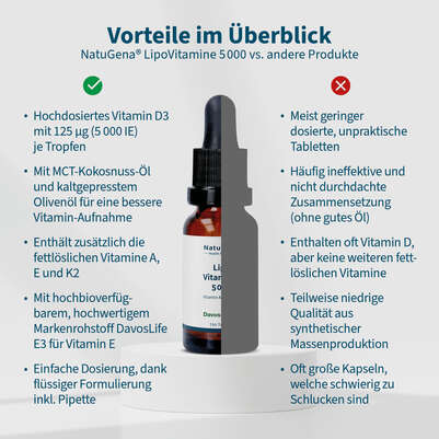 NatuGena LipoVitamine Forte 5000 Tropfen, A-Nr.: 5178257 - 04