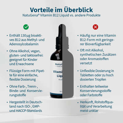NatuGena Vitamin B12 Liquid, A-Nr.: 5665945 - 04