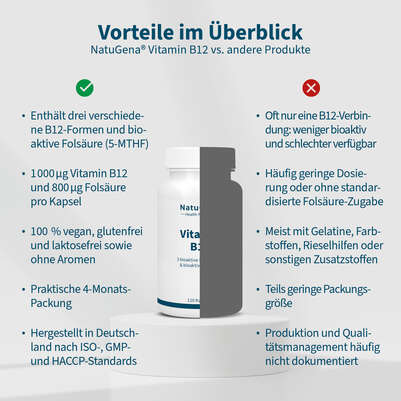 NatuGena Vitamin B12 Kapseln, A-Nr.: 5989866 - 04