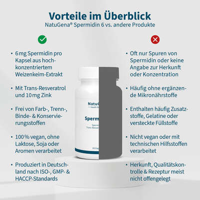 NatuGena Spermidin 6 Kapseln, A-Nr.: 5877363 - 04