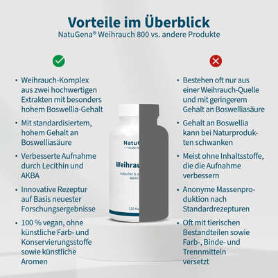 NatuGena Weihrauch 800 Kapseln, A-Nr.: 5815149 - 04