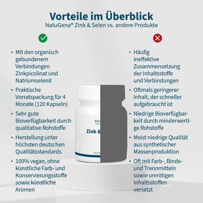 NatuGena Zink &amp; Selen Tabletten, A-Nr.: 5404251 - 04