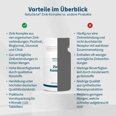 Sie sehen eine Packung NatuGena Zink-Komplex Presslinge, Produktbild: 04 NatuGena Zink-Komplex Presslinge, A-Nr.: 5404328 - 04