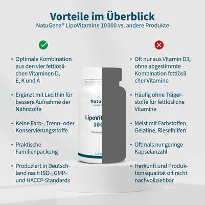 NatuGena LipoVitamine 10000 Kapseln, A-Nr.: 6036418 - 04