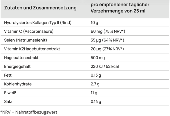 Sie sehen eine Packung CollaMouv® Original, Produktbild: 07 CollaMouv® Original, A-Nr.: 6118033 - 07