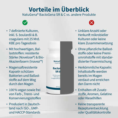NatuGena BactoGena SR &amp; C Kapseln, A-Nr.: 6040331 - 04