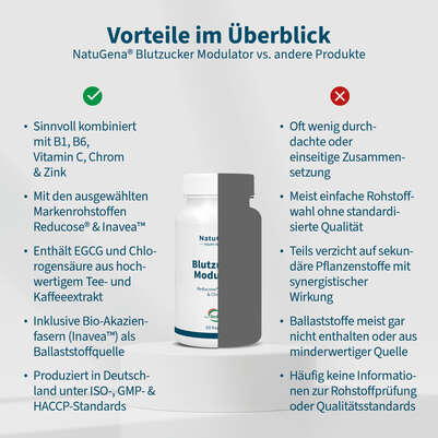 Sie sehen eine Packung NatuGena Blutzucker Modulator Kapseln, Produktbild: 04 NatuGena Blutzucker Modulator Kapseln, A-Nr.: 6035985 - 04