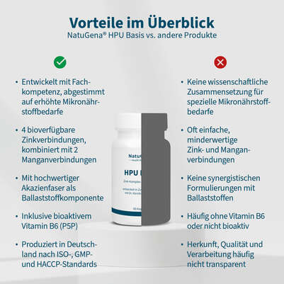 Sie sehen eine Packung NatuGena HPU Basis Kapseln, Produktbild: 04 NatuGena HPU Basis Kapseln, A-Nr.: 6036045 - 04