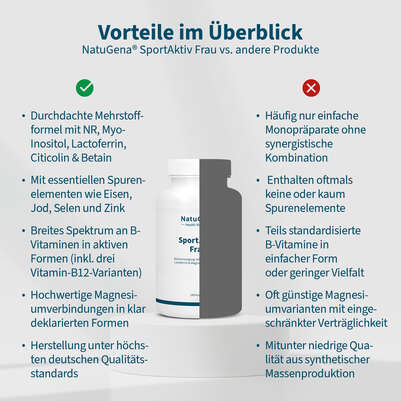Sie sehen eine Packung NatuGena SportAktiv Frau Kapseln, Produktbild: 04 NatuGena SportAktiv Frau Kapseln, A-Nr.: 6036022 - 04