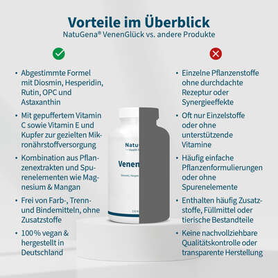 Sie sehen eine Packung NatuGena VenenGlück Kapseln, Produktbild: 04 NatuGena VenenGlück Kapseln, A-Nr.: 6036039 - 04