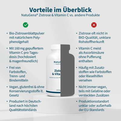 NatuGena Zistrose &amp; Vitamin C Kapseln, A-Nr.: 6040325 - 04