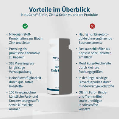 NatuGena Biotin, Zink &amp; Selen, A-Nr.: 6139383 - 04