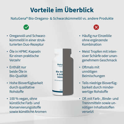 NatuGena Bio-Oregano- &amp; Schwarzkümmelöl, A-Nr.: 6139360 - 04