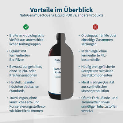 Sie sehen eine Packung NatuGena BactoGena Liquid PUR, Produktbild: 04 NatuGena BactoGena Liquid PUR, A-Nr.: 6110391 - 04