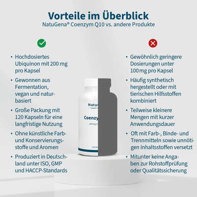 Sie sehen eine Packung NatuGena Coenzym Q10 Kapseln, Produktbild: 04 NatuGena Coenzym Q10 Kapseln, A-Nr.: 6040213 - 04