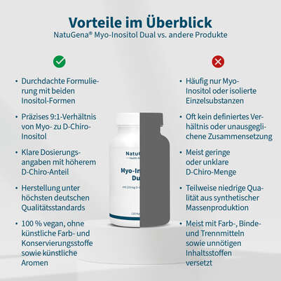 NatuGena Myo-Inositol Dual Kapseln, A-Nr.: 6027951 - 04