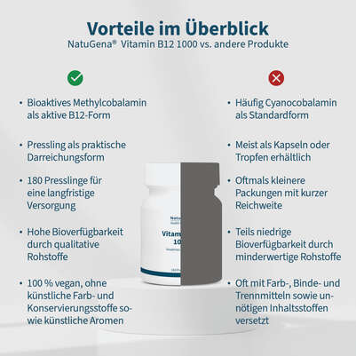 NatuGena Vitamin B12 1000, A-Nr.: 6139408 - 04