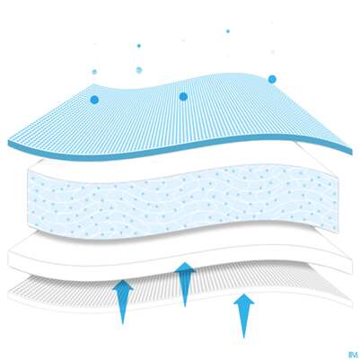 Wundverband Mextra Superabsorbent 10x 10cm 10st, A-Nr.: 4802452 - 03