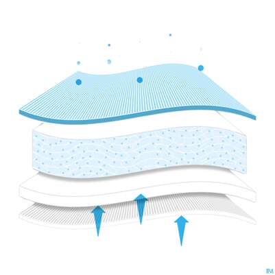 Wundverband Mextra Superabsorbent 10x 10cm 10st, A-Nr.: 4802452 - 04