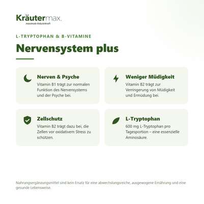 Nervensystem plus Kapseln 60 Stück, A-Nr.: 4730505 - 02