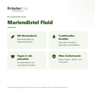 Mariendistel Tropfen Fluid 50 ml, A-Nr.: 4317805 - 03