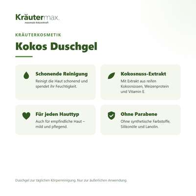 Kokos Duschgel 250 ml, A-Nr.: 5969007 - 02