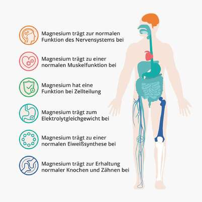 Casida Magnesiumchlorid zum Einnehmen / Trinken, A-Nr.: 5250730 - 02