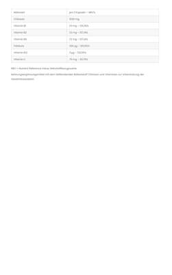 Chitosan 500 mg + Vitamin-B-Komplex Kapseln, A-Nr.: 4547600 - 02
