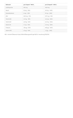 Lecithin 500 mg + Vitamin-B-Komplex Kapseln, A-Nr.: 4547764 - 02