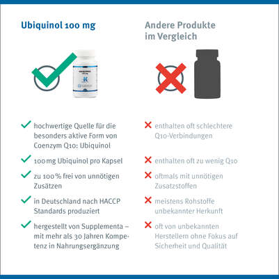 Ubiquinol 100 mg Klean Labs Weichkapsel, A-Nr.: 5395581 - 10