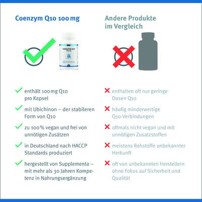 Coenzym Q-10 100 mg Klean Labs Kapseln, A-Nr.: 5755111 - 10