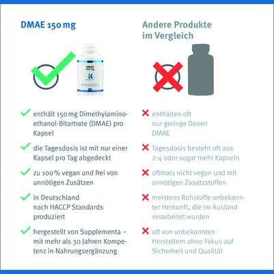 Sie sehen eine Packung DMAE 150 mg Klean Labs Kapseln, Produktbild: 10 DMAE 150 mg Klean Labs Kapseln, A-Nr.: 5749493 - 10