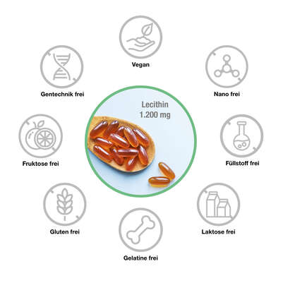 Vitabay LECITHIN 1200 mg Weichkapseln, A-Nr.: 5878316 - 03