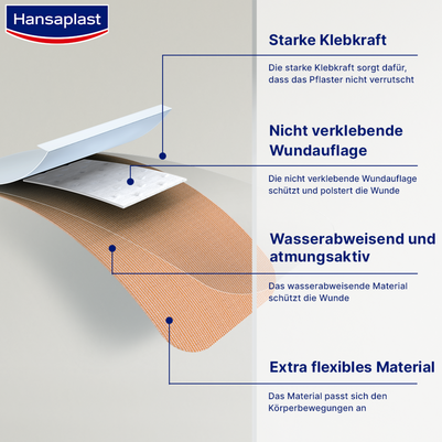 Sie sehen eine Packung Hansaplast Elastic Strips, Produktbild: 03 Hansaplast Elastic Strips, A-Nr.: 2404724 - 03