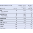 Sie sehen eine Packung Thick & Easy Clear, Produktbild: 02 Thick & Easy Clear, A-Nr.: 5345235 - 02