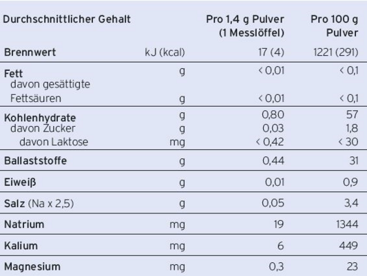 Sie sehen eine Packung Thick & Easy Clear, Produktbild: 02 Thick & Easy Clear, A-Nr.: 5345235 - 02