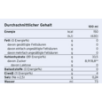 Sie sehen eine Packung ProvideXtra® Drink Johannisbeere, Produktbild: 02 ProvideXtra® Drink Johannisbeere, A-Nr.: 3280980 - 02