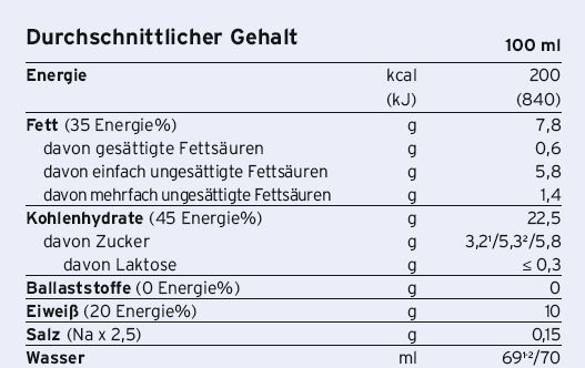 Fresubin® 2 kcal Drink Aprikose Pfirsich, A-Nr.: 4516344 - 02