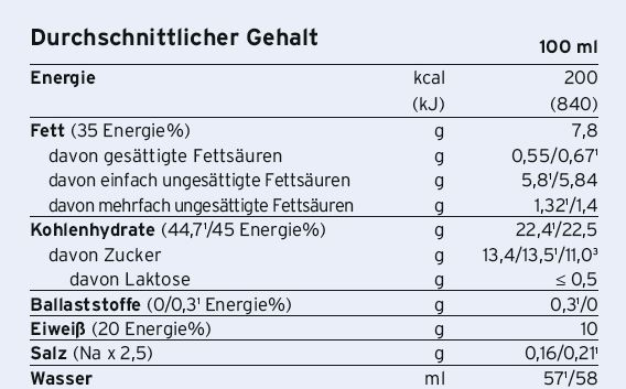 Fresubin® 2 kcal crème Waldbeere, A-Nr.: 3293882 - 02