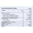 Fresubin® 2 kcal crème Waldbeere, A-Nr.: 3293882 - 02