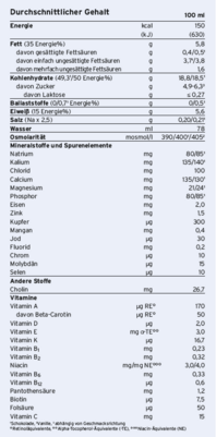 Fresubin® Energy Drink Erdbeere, A-Nr.: 3792740 - 02
