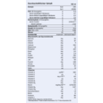 Fresubin® Pro Drink Aprikose-Pfirsich, A-Nr.: 5778075 - 02