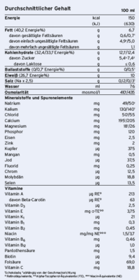 Sie sehen eine Packung Fresubin® Protein Energy Drink Mischkarton, Produktbild: 02 Fresubin® Protein Energy Drink Mischkarton, A-Nr.: 3243714 - 02